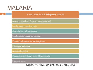 MALARIA.
Quino, H.. Rev. Per. Enf. Inf. Y Trop., 2001
32
 