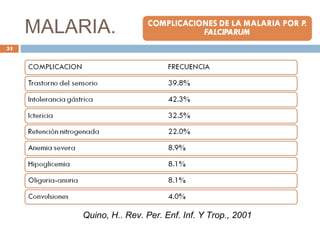 MALARIA.
Quino, H.. Rev. Per. Enf. Inf. Y Trop., 2001
34
 