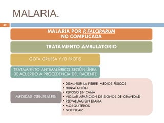 MALARIA.
57
 