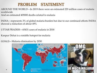 AROUND THE WORLD—In 2019 there were an estimated 229 million cases of malaria
worldwide
And an estimated 409000 deaths related to malaria
INDIA---represents 3% of global malaria burden but due to our continued efforts INDIA
showed a reduction of about 49%
UTTAR PRADEH—65431 cases of malaria in 2018
Kanpur Dehat is a notable hotspot for malaria
GOALS—Malaria elimination by 2030
 