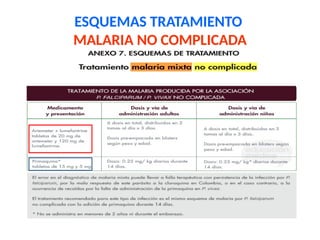 ESQUEMAS TRATAMIENTO
MALARIA NO COMPLICADA
• Tratamiento MIXTAS P. vivax+falciparum
 