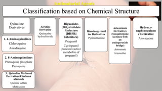 Antimalarial Agents
Classification based on Chemical Structure
Quinoline
Derivatives
1. 4-Aminoquinolines
Chloroquine
Amodiaquine
2. 8-Aminoquinolines
Primaquine phosphate
Pamaquine
3. Quinoline Methanol
Derivatives/Cinchona
alkaloids
Quinine sulfate
Mefloquine
Acridine
Derivative
Quinacrine
hydrochloride
Biguanides
(Dihydrofolate
Reductase
[DHFR]
Inhibitors)
Proguanil
Cycloguanil
pamoate (active
metabolite of
proguanil)
Diaminopyrimid
ine Derivatives
Pyrimethamine
Artemisinin
Derivatives
(Sesquiterpene
lactones with
an
endoperoxide
bridge)
Artesunate
Artemether
Hydroxy-
naphthoquinon
e Derivative
Atovaquone
 