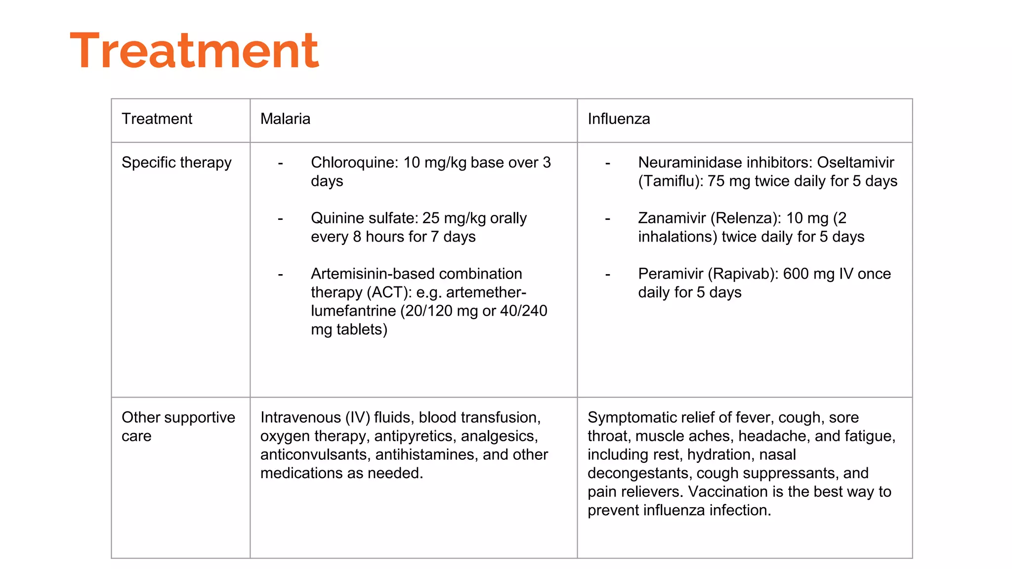 Malaria and Influenza.pptx