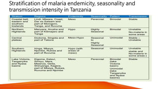 Stratification of malaria endemicity, seasonality and
transmission intensity in Tanzania
 