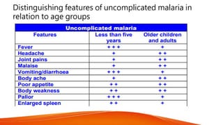 Distinguishing features of uncomplicated malaria in
relation to age groups
 