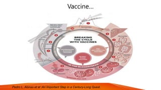 Vaccine…
Pedro L. Alonso et al :An Important Step in a Century-Long Quest.
 