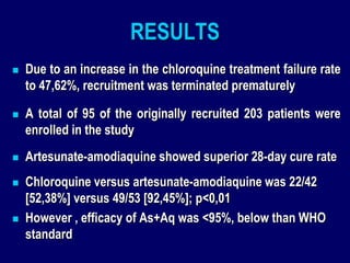 RESULTS
   Due to an increase in the chloroquine treatment failure rate
    to 47,62%, recruitment was terminated prematurely

   A total of 95 of the originally recruited 203 patients were
    enrolled in the study
   Artesunate-amodiaquine showed superior 28-day cure rate
   Chloroquine versus artesunate-amodiaquine was 22/42
    [52,38%] versus 49/53 [92,45%]; p<0,01
   However , efficacy of As+Aq was <95%, below than WHO
    standard
 