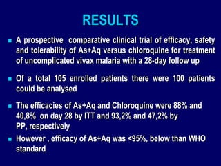 RESULTS
   A prospective comparative clinical trial of efficacy, safety
    and tolerability of As+Aq versus chloroquine for treatment
    of uncomplicated vivax malaria with a 28-day follow up

   Of a total 105 enrolled patients there were 100 patients
    could be analysed
   The efficacies of As+Aq and Chloroquine were 88% and
    40,8% on day 28 by ITT and 93,2% and 47,2% by
    PP, respectively
   However , efficacy of As+Aq was <95%, below than WHO
    standard
 