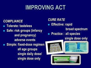 IMPROVING ACT

COMPLIANCE                    CURE RATE
                               Effective: rapid
 Tolerate: tasteless

 Safe: risk groups (infancy
                                           broad spectrum
                               Practice : all species
        and pregnancy)
        adverse events                     single dose only
 Simple: fixed-dose regimen

           all age groups
           single daily dose/
           single dose only
 