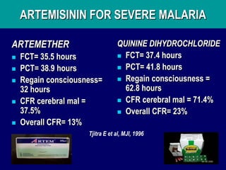 ARTEMISININ FOR SEVERE MALARIA

ARTEMETHER                       QUININE DIHYDROCHLORIDE
   FCT= 35.5 hours               FCT= 37.4 hours

   PCT= 38.9 hours               PCT= 41.8 hours

   Regain consciousness=         Regain consciousness =
    32 hours                       62.8 hours
   CFR cerebral mal =            CFR cerebral mal = 71.4%
    37.5%                         Overall CFR= 23%
   Overall CFR= 13%
                     Tjitra E et al, MJI, 1996
 