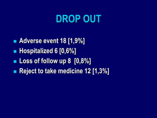 DROP OUT
   Adverse event 18 [1,9%]
   Hospitalized 6 [0,6%]
   Loss of follow up 8 [0,8%]
   Reject to take medicine 12 [1,3%]
 