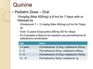 Quinine


Pediatric Dose – Oral
◦ 10mg/kg (Max 600mg) q 8 hrs for 7 days with or
followed by





Clindamycin 7 – 13 mg/kg (Max 450mg) q 8 hrs for 7days
Or
Over 12 years Doxycycline 200mg OD for 7days
Or if parasite is likely to be resistant use pyrimethamine &
sulfadoxine combination
Age

Dose

< 4 years

Pyrimethamine 12.5mg / sulfadoxine 250mg

5–6

Pyrimethamine 25mg / sulfadoxine 500mg

7–9

Pyrimethamine 37.5mg / sulfadoxine 750mg

10 - 14

Pyrimethamine 50mg / sulfadoxine 1g

 