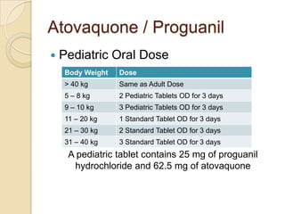 Atovaquone / Proguanil


Pediatric Oral Dose
Body Weight

Dose

> 40 kg

Same as Adult Dose

5 – 8 kg

2 Pediatric Tablets OD for 3 days

9 – 10 kg

3 Pediatric Tablets OD for 3 days

11 – 20 kg

1 Standard Tablet OD for 3 days

21 – 30 kg

2 Standard Tablet OD for 3 days

31 – 40 kg

3 Standard Tablet OD for 3 days

A pediatric tablet contains 25 mg of proguanil
hydrochloride and 62.5 mg of atovaquone

 