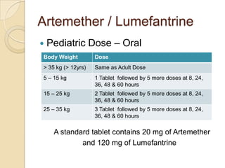 Artemether / Lumefantrine


Pediatric Dose – Oral

Body Weight

Dose

> 35 kg (> 12yrs)

Same as Adult Dose

5 – 15 kg

1 Tablet followed by 5 more doses at 8, 24,
36, 48 & 60 hours

15 – 25 kg

2 Tablet followed by 5 more doses at 8, 24,
36, 48 & 60 hours

25 – 35 kg

3 Tablet followed by 5 more doses at 8, 24,
36, 48 & 60 hours

A standard tablet contains 20 mg of Artemether
and 120 mg of Lumefantrine

 