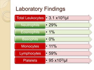 Laboratory Findings
Total Leukocytes • 3.1 x103/µl
Neutrophils

• 29%

Eosinophils

• 1%

Basophils

• 0%

Monocytes

• 11%

Lymphocytes

• 59%

Platelets

• 95 x103/µl

 