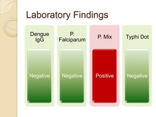 Laboratory Findings
Dengue
IgG

P.
Falciparum

P. Mix

Typhi Dot

Negative

Negative

Positive

Negative

 