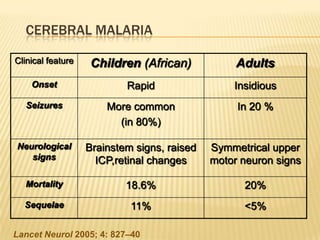 Malaria clinical features | PPTX