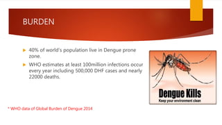 BURDEN
 40% of world’s population live in Dengue prone
zone.
 WHO estimates at least 100million infections occur
every year including 500,000 DHF cases and nearly
22000 deaths.
* WHO data of Global Burden of Dengue 2014
 