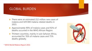 GLOBAL BURDEN
 There were an estimated 212 million new cases of
malaria and 429 000 malaria-related deaths in
2015.
 Approximately 90% of malaria cases and 92% of
deaths occurred in the WHO African Region.
 Thirteen countries, mainly in sub-Saharan Africa,
accounted for 76% of malaria cases and 75%
deaths globally.
* WHO World Malaria Report 2016
 