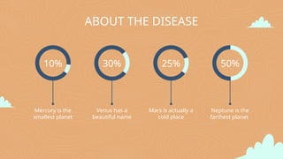 ABOUT THE DISEASE
Venus has a
beautiful name
Mercury is the
smallest planet
Mars is actually a
cold place
Neptune is the
farthest planet
10% 30% 25% 50%
 