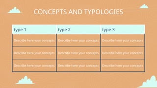 CONCEPTS AND TYPOLOGIES
type 1 type 2 type 3
Describe here your concepts Describe here your concepts Describe here your concepts
Describe here your concepts Describe here your concepts Describe here your concepts
Describe here your concepts Describe here your concepts Describe here your concepts
 