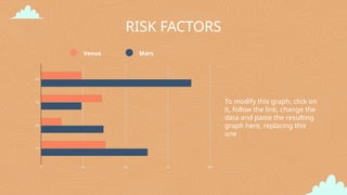 RISK FACTORS
To modify this graph, click on
it, follow the link, change the
data and paste the resulting
graph here, replacing this
one
Venus Mars
 
