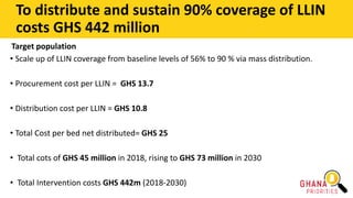 Target population
• Scale up of LLIN coverage from baseline levels of 56% to 90 % via mass distribution.
• Procurement cost per LLIN = GHS 13.7
• Distribution cost per LLIN = GHS 10.8
• Total Cost per bed net distributed= GHS 25
• Total cots of GHS 45 million in 2018, rising to GHS 73 million in 2030
• Total Intervention costs GHS 442m (2018-2030)
To distribute and sustain 90% coverage of LLIN
costs GHS 442 million
 