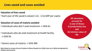 Valuation of lives saved
• Each year of life saved is valued 1.2x - 1.5x GDP per capita
Valuation of cases of malaria avoided
• Individuals who don’t seek treatment -> GHS 61
• Individuals who do seek treatment at health facility
-> GHS 91
• Severe cases of malaria -> GHS 496
All valuations
account for
i) cost of illness
ii) productivity loss
and
iii) intrinsic value of
life
Note: Based on surveys of cost of malaria in Ghana (Tawiah et al. 2016; Sicuri et al. 2014) and adjusted for
inflation and insurance
Lives saved and cases avoided
 