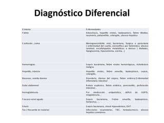 Diagnóstico Diferencial 