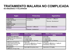 TRATAMIENTO MALARIA NO COMPLICADA NO AMAZONAS. P. FALCIPARUM 