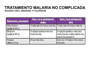 TRATAMIENTO MALARIA NO COMPLICADA SEGUNDA LÍNEA. AMAZONAS. P. FALCIPARUM 