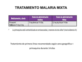 TRATAMIENTO MALARIA MIXTA Tratamiento de primera línea recomendado según zona geográfica +  primaquina durante 14 días 
