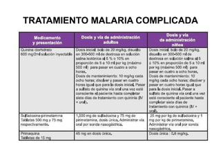 TRATAMIENTO MALARIA COMPLICADA 