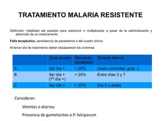 TRATAMIENTO MALARIA RESISTENTE Definición: Habilidad del parásito para sobrevivir o multiplicarse a pesar de la administración y absorción de un medicamento Falla terapéutica:  persistencia de parasitemia o del cuadro clínico Al tercer día de tratamiento deben desaparecer los síntomas Considerar: Vómitos o diarrea Presencia de gametocitos o P. falciparum 