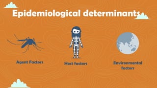 Epidemiological determinants
Agent Factors Host factors Environmental
factors
 