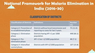 National Framework for Malaria Elimination in
India (2016-30)
ClassificationofDistricts
 