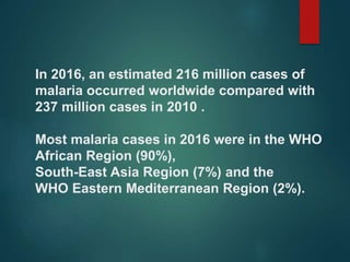 In 2016, an estimated 216 million cases of
malaria occurred worldwide compared with
237 million cases in 2010 .
Most malaria cases in 2016 were in the WHO
African Region (90%),
South-East Asia Region (7%) and the
WHO Eastern Mediterranean Region (2%).
 