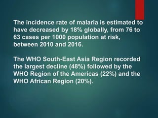 The incidence rate of malaria is estimated to
have decreased by 18% globally, from 76 to
63 cases per 1000 population at risk,
between 2010 and 2016.
The WHO South-East Asia Region recorded
the largest decline (48%) followed by the
WHO Region of the Americas (22%) and the
WHO African Region (20%).
 