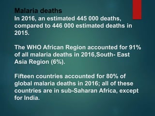 Malaria deaths
In 2016, an estimated 445 000 deaths,
compared to 446 000 estimated deaths in
2015.
The WHO African Region accounted for 91%
of all malaria deaths in 2016,South- East
Asia Region (6%).
Fifteen countries accounted for 80% of
global malaria deaths in 2016; all of these
countries are in sub-Saharan Africa, except
for India.
 