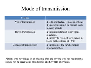 Mode of transmission
MODE
Vector transmission Bite of infected, female anopheles
Sporozoites must be present in its
salivary glands.
Direct transmission Intramuscular and intravenous
injections.
Infectivity retained for 14 days in
blood bottles stored at - 40C.
Congenital transmission Infection of the newborn from
infected mother.
Persons who have lived in an endemic area and anyone who has had malaria
should not be accepted as blood donor until 3 years afterwards.
 