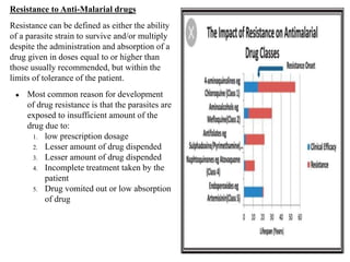 Resistance to Anti-Malarial drugs
Resistance can be defined as either the ability
of a parasite strain to survive and/or multiply
despite the administration and absorption of a
drug given in doses equal to or higher than
those usually recommended, but within the
limits of tolerance of the patient.
● Most common reason for development
of drug resistance is that the parasites are
exposed to insufficient amount of the
drug due to:
1. low prescription dosage
2. Lesser amount of drug dispended
3. Lesser amount of drug dispended
4. Incomplete treatment taken by the
patient
5. Drug vomited out or low absorption
of drug
 