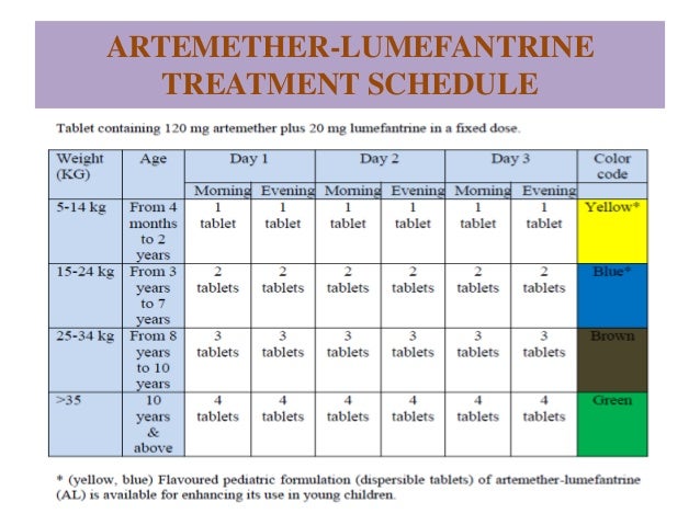 Antimalarial Dosage Chart