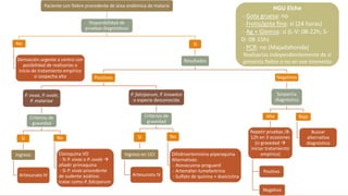 Paciente con fiebre procedente de área endémica de malaria
Disponibilidad de
pruebas diagnósticas
No
Derivación urgente a centro con
posibilidad de realizarlas o
inicio de tratamiento empírico
si sospecha alta
Sí
Resultados
Positivos
P. vivax, P. ovale,
P. malariae
Criterios de
gravedad
Sí
Ingreso
Artesunato IV
No
Cloroquina VO
- Si P. vivax o P. ovale 
añadir primaquina
- Si P. vivax procedente
de sudente asiático:
tratar como P. falciparum
P. falciparum, P. knowlesi
o especie desconocida
Criterios de
gravedad
Sí
Ingreso en UCI
Artesunato IV
No
Dihidroartemisina-piperaquina
Alternativas:
- Atovacuona-proguanil
- Arteméter-lumefantrina
- Sulfato de quinina + doxiciclina
Negativos
Sospecha
diagnóstica
Alta
Repetir pruebas /8-
12h en 3 ocasiones
(si gravedad 
iniciar tratamiento
empírico)
Positivo
Negativo
Baja
Buscar
alternativa
diagnóstica
HGU Elche
- Gota gruesa: no
- Frotis/gota fina: sí (24 horas)
- Ag + Giemsa: sí (L-V: 08-22h; S-
D: 08-15h)
- PCR: no (Majadahonda)
Realizarlas independientemente de si
presenta fiebre o no en ese momento
 