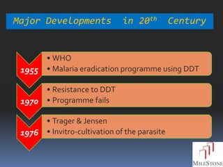 Major Developments            in 20th         Century


      • WHO
 1955 • Malaria eradication programme using DDT

        • Resistance to DDT
 1970   • Programme fails

      • Trager & Jensen
 1976 • Invitro-cultivation of the parasite
 