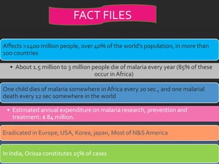 FACT FILES

Affects >2400 million people, over 40% of the world's population, in more than
100 countries

  • About 1.5 million to 3 million people die of malaria every year (85% of these
                                    occur in Africa)

One child dies of malaria somewhere in Africa every 20 sec., and one malarial
death every 12 sec somewhere in the world

 • Estimated annual expenditure on malaria research, prevention and
   treatment: $ 84 million.

Eradicated in Europe, USA, Korea, japan, Most of N&S America


In India, Orissa constitutes 25% of cases
 