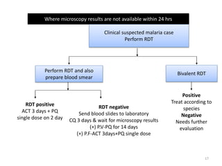 Malaria new ppt | PPTX