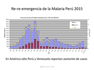 Re-re-emergencia de la Malaria Perú 2015
En América sólo Perú y Venezuela reportan aumento de casos
@GIPEIT Juan C. Celis
 