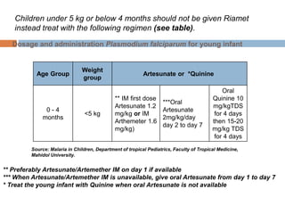 Dosage and administration Plasmodium falciparum for young infant
Age Group
Weight
group
Artesunate or *Quinine
0 - 4
months
<5 kg
** IM first dose
Artesunate 1.2
mg/kg or IM
Arthemeter 1.6
mg/kg)
***Oral
Artesunate
2mg/kg/day
day 2 to day 7
Oral
Quinine 10
mg/kgTDS
for 4 days
then 15-20
mg/kg TDS
for 4 days
Source: Malaria in Children, Department of tropical Pediatrics, Faculty of Tropical Medicine,
Mahidol University.
** Preferably Artesunate/Artemether IM on day 1 if available
*** When Artesunate/Artemether IM is unavailable, give oral Artesunate from day 1 to day 7
* Treat the young infant with Quinine when oral Artesunate is not available
Children under 5 kg or below 4 months should not be given Riamet
instead treat with the following regimen (see table).
 