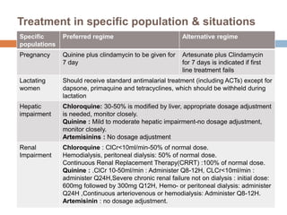 Treatment in specific population & situations
Specific
populations
Preferred regime Alternative regime
Pregnancy Quinine plus clindamycin to be given for
7 day
Artesunate plus Clindamycin
for 7 days is indicated if first
line treatment fails
Lactating
women
Should receive standard antimalarial treatment (including ACTs) except for
dapsone, primaquine and tetracyclines, which should be withheld during
lactation
Hepatic
impairment
Chloroquine: 30-50% is modified by liver, appropriate dosage adjustment
is needed, monitor closely.
Quinine : Mild to moderate hepatic impairment-no dosage adjustment,
monitor closely.
Artemisinins : No dosage adjustment
Renal
Impairment
Chloroquine : ClCr<10ml/min-50% of normal dose.
Hemodialysis, peritoneal dialysis: 50% of normal dose.
Continuous Renal Replacement Therapy(CRRT) :100% of normal dose.
Quinine : .ClCr 10-50ml/min : Administer Q8-12H, CLCr<10ml/min :
administer Q24H,Severe chronic renal failure not on dialysis : initial dose:
600mg followed by 300mg Q12H, Hemo- or peritoneal dialysis: administer
Q24H ,Continuous arteriovenous or hemodialysis: Administer Q8-12H.
Artemisinin : no dosage adjustment.
 