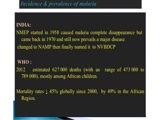 Malaria ppt